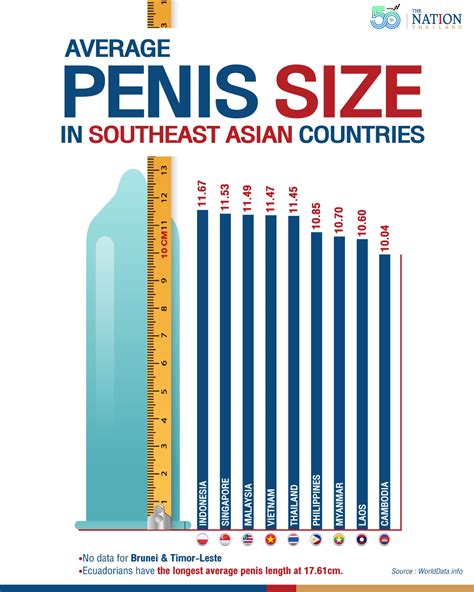 asians with big penises|Human penis size .